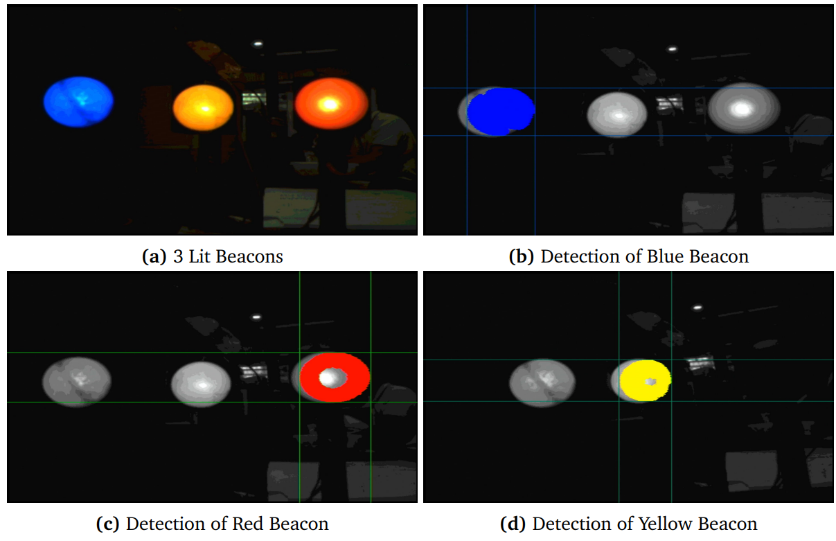 Beacon Detection Results