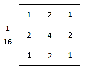 Gaussian Kernel