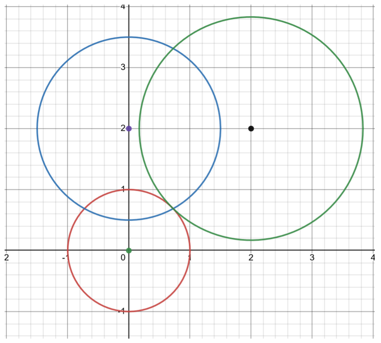 Ideal Trilateration