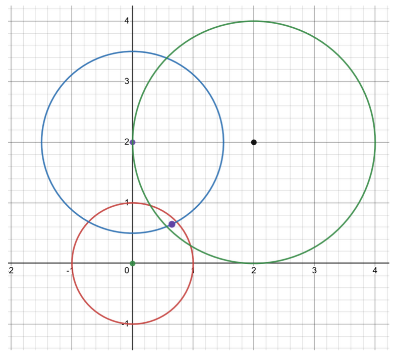 Non-Ideal Trilateration